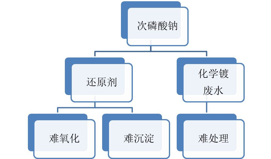 電鍍廢水次磷酸鈉
