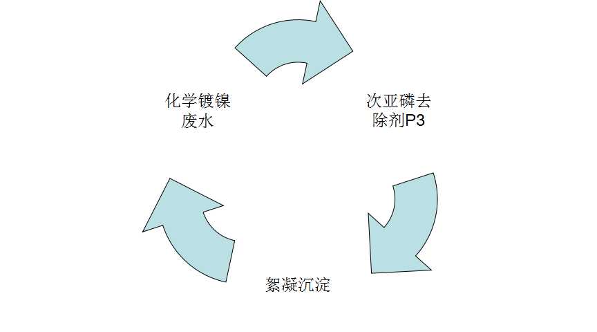 次亞磷去除劑去除原理