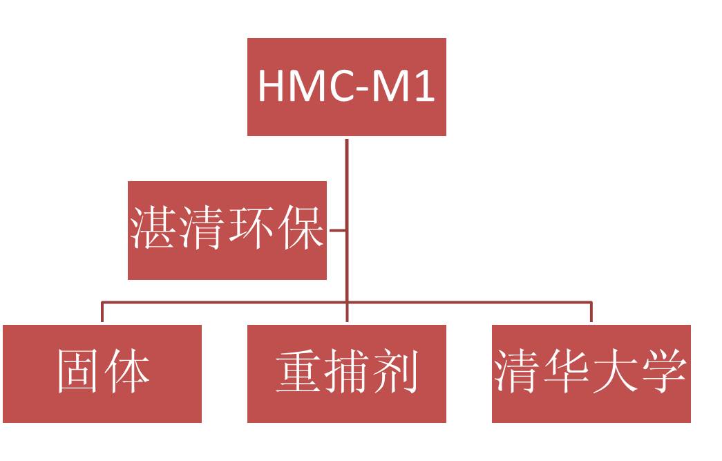 重金屬捕集劑