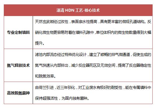 核心技術2.jpg