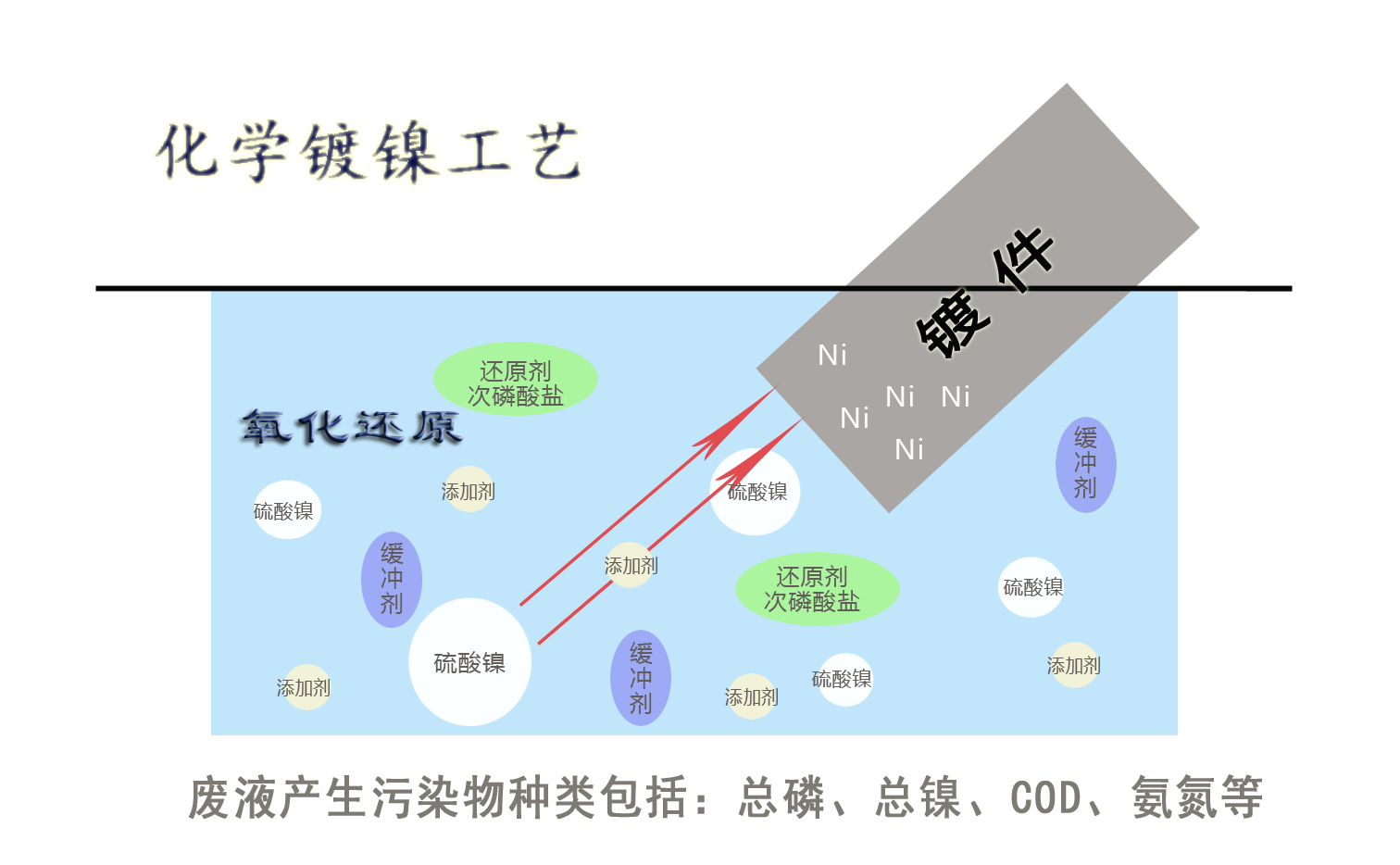 工藝.png