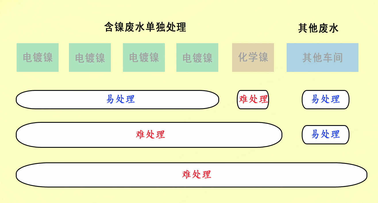 廢水.png