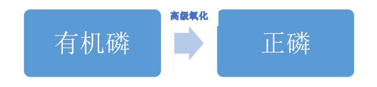 磷超標處理