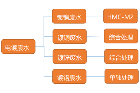 除鎳劑